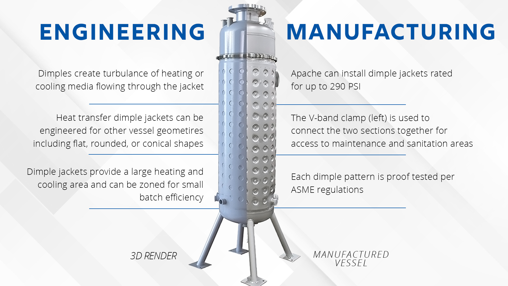 Apache Stainless Blog | Versatility of Dimple Heat Transfer Jacke